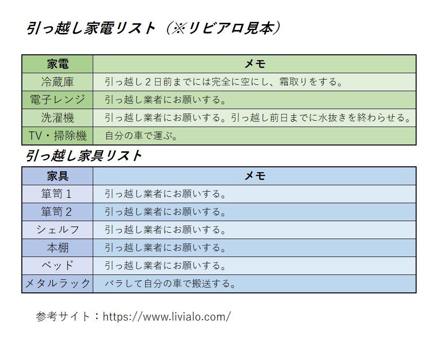 引っ越しの準備は何からすればいい これで迷わないリストアップのコツ リビアロ